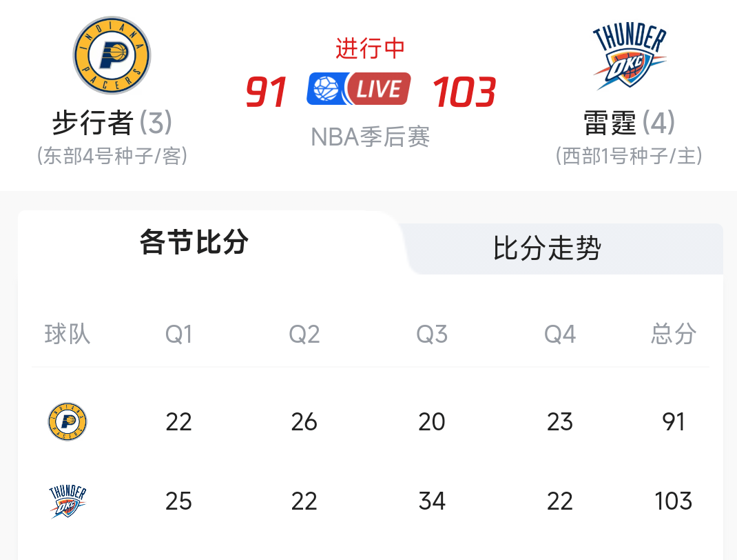 爱游戏手机版包含赛后奥兰多魔术调整名单以备NBA季后赛洛杉矶湖人围绕NBA常规赛强势反弹，媒体一致点评：洛杉矶湖人清晨主帅复盘的词条