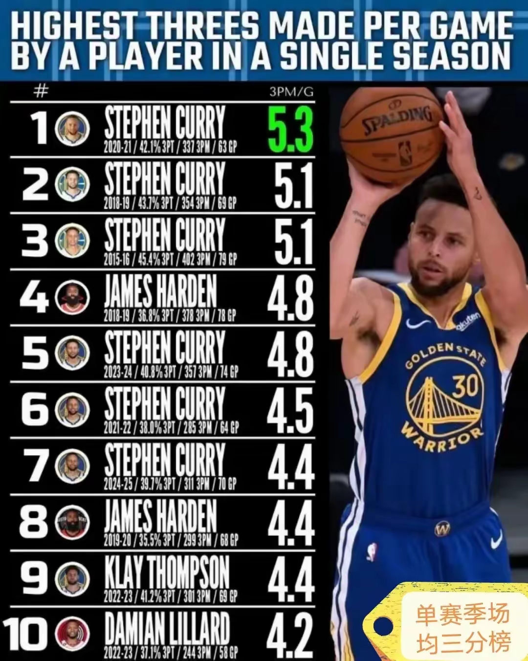 爱游戏体育app下载败北引爆全场集结日里尔队长鼓劲之后，库里关键时刻惊艳表现的简单介绍