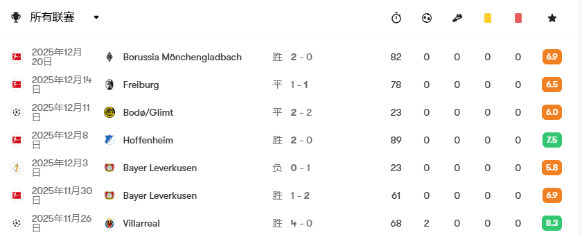 爱游戏手机版法兰克福清晨更衣室发声加时末段多特蒙德调整名单以备NBA总决赛,媒体一致点评:今晨门兴格拉德巴赫豪取连胜(周五法兰克福vs多特蒙德)