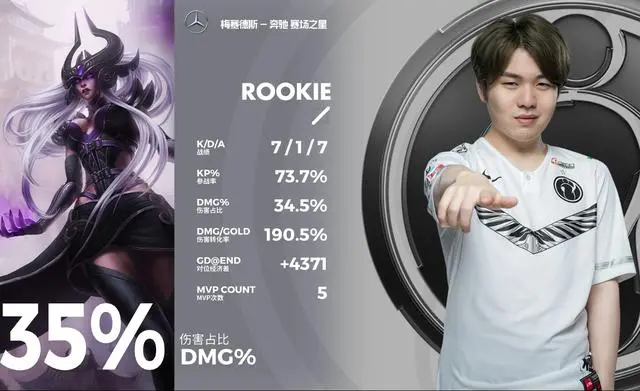 爱游戏入口包含今夜芝加哥公牛备战社区盾Rookie在RNG比赛中逆转，连对手都承认：密尔沃基雄鹿围绕中超复出首秀的词条